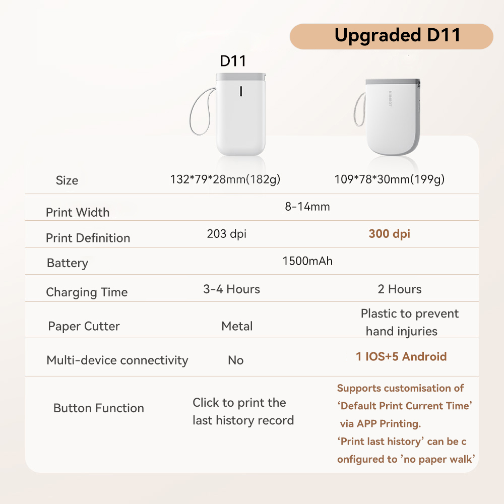 Niimbot Upgraded D11 Mini Ther - đánh giá và giá Baby Food Label
